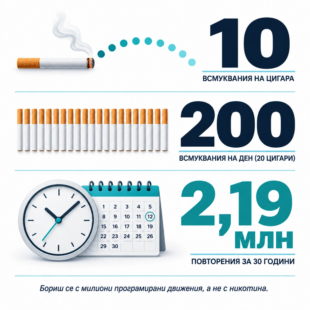 2,19 милиона повторения за 30 години